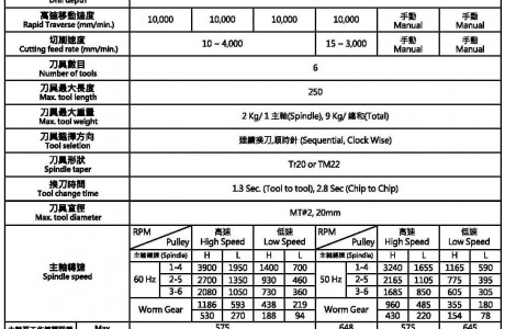 NEW drilling machnes made in Taiwan